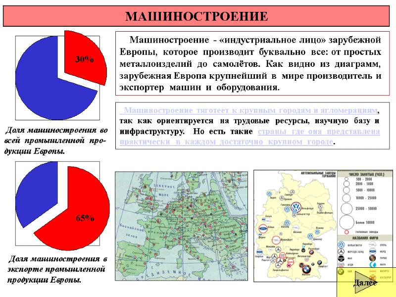 МАШИНОСТРОЕНИЕ  Доля машиностроения во всей  промышленной  про- дукции Европы.  Доля